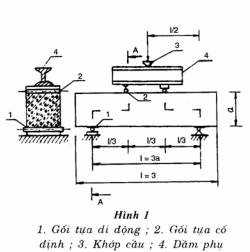 TCVN 3119 - 1993  BÊ TÔNG NẶNG - PHƯƠNG PHÁP XÁC ĐỊNH CƯỜNG ĐỘ KÉO KHI UỐN