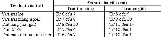 Trình-tự-thực-hiện-công-tác-hoàn-thiện-bên-trong-công-trình-1.jpg
