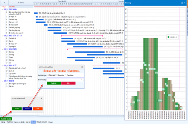  Lập kế hoạch tổng thể và chi tiết đến từng ngày