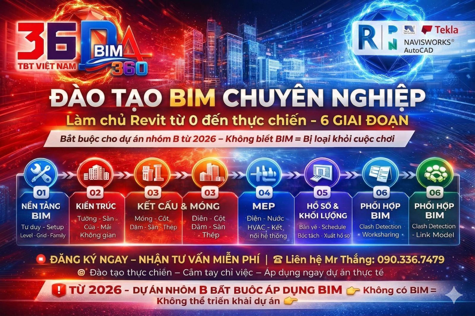 Đào tạo BIM chuyên nghiệp Việt Nam qua 6 giai đoạn chuẩn