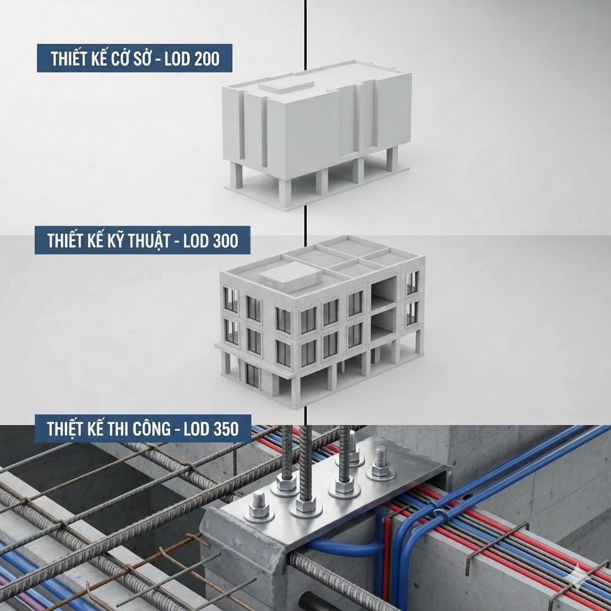 Chi tiết mức đô phát triển thông tin chi tiết LOD qua các cấp độ khác nhau