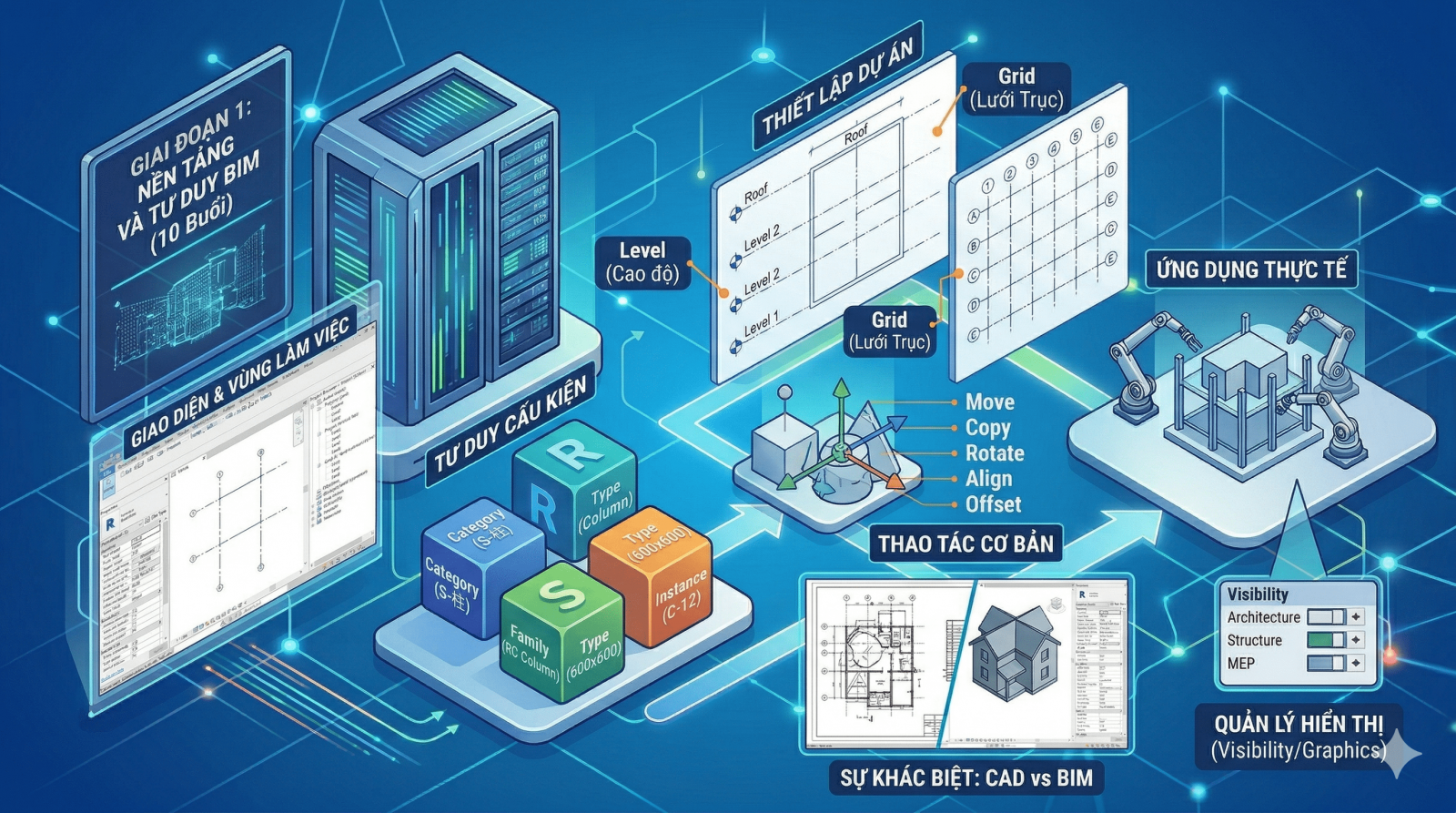 GIAI ĐOẠN 1 - NỀN TẢNG VÀ TƯ DUY BIM