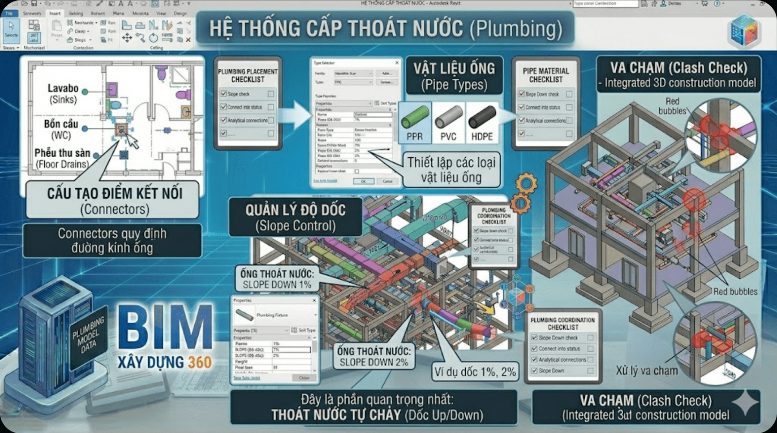 Học BIM ME - Hệ thống Cấp thoát nước (Plumbing)