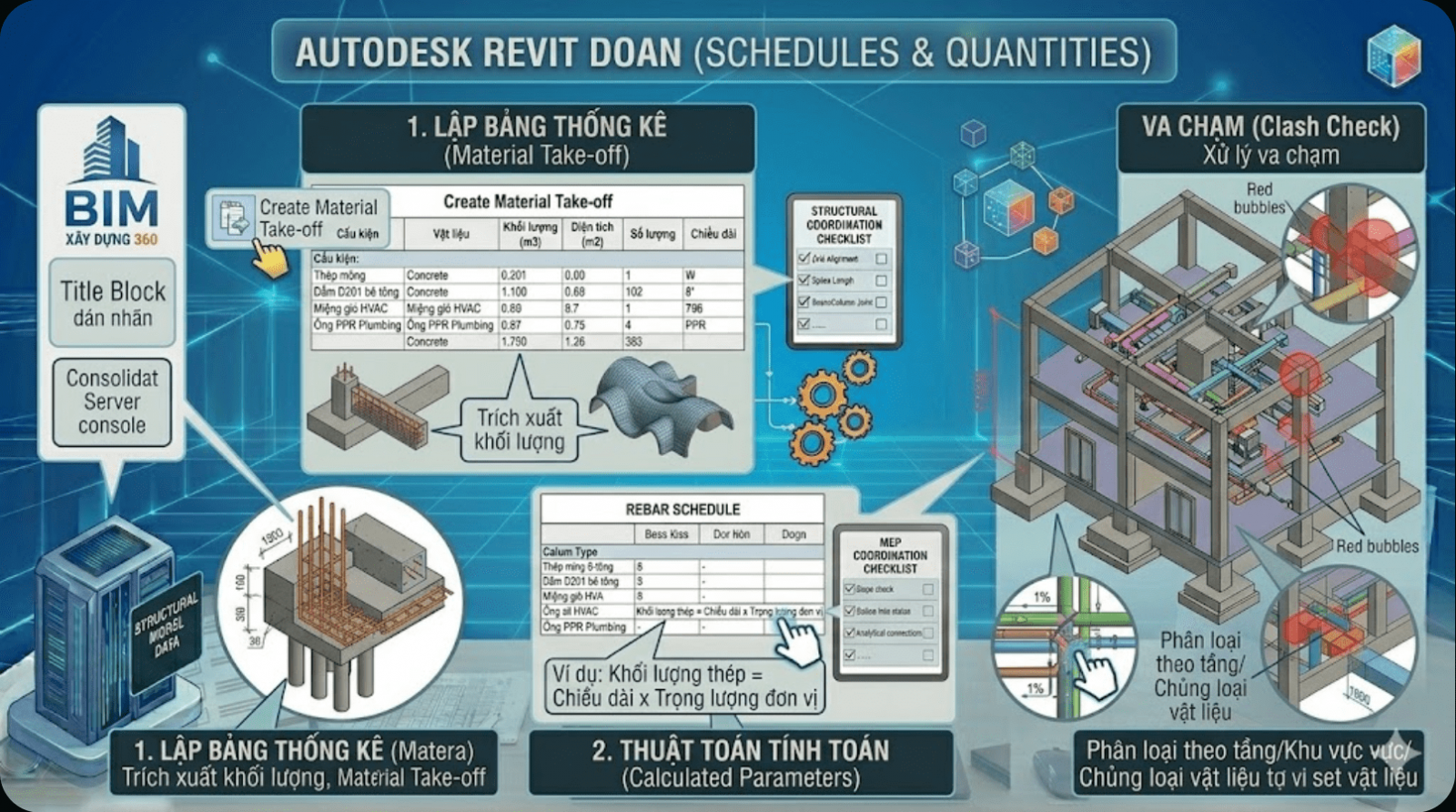 Học BIM xuất báo cáo - Bảng thống kê khối lượng (Schedules - Quantities)