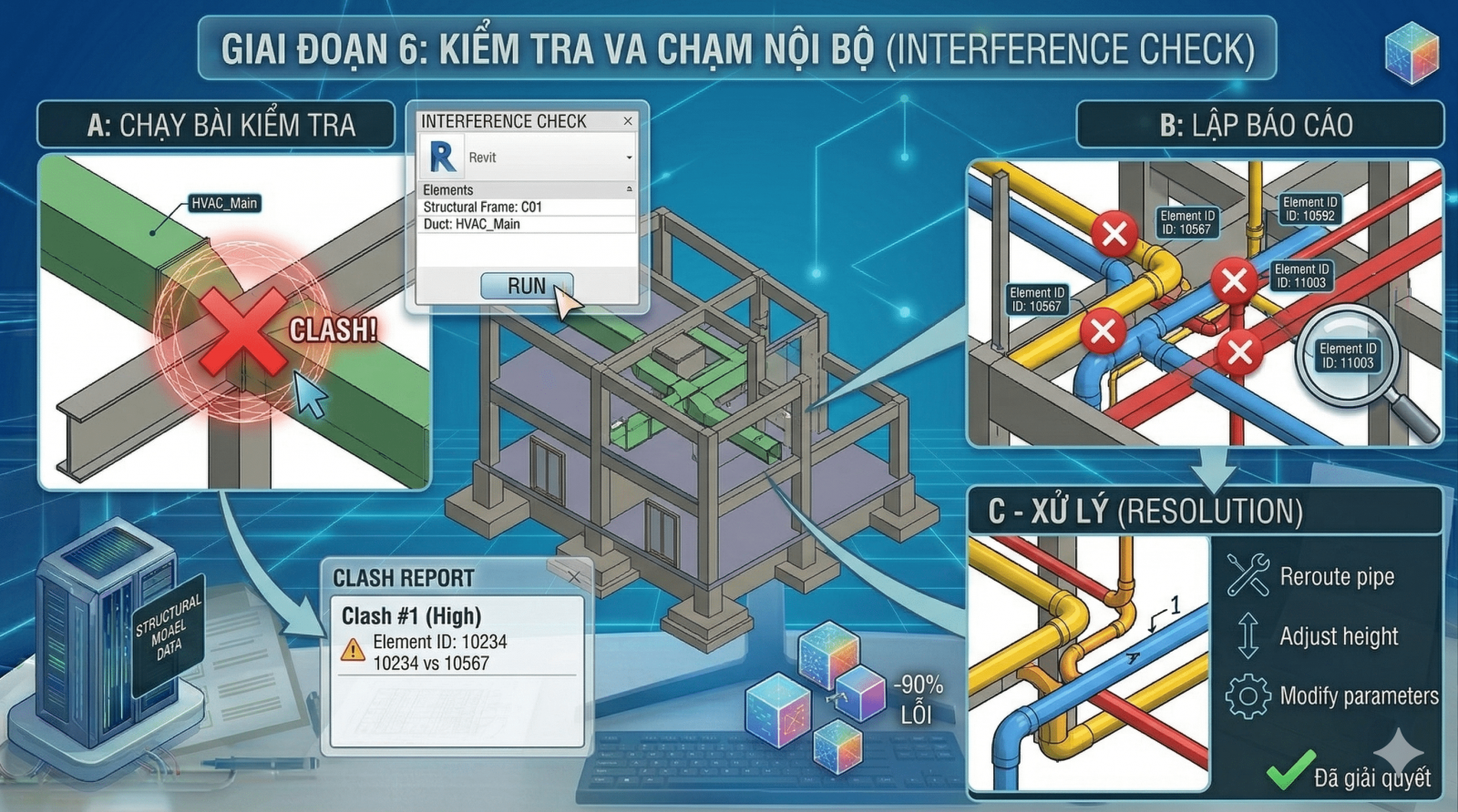 Học BIM - Kiểm tra va chạm nội bộ (Interference Check)