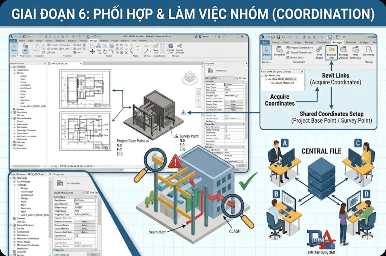 Học BIM - Kỹ thuật Link File và Thiết lập Tọa độ chung