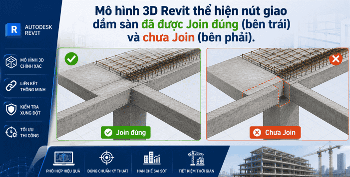 Mô hình 3D Revit thể hiện nút giao dầm sàn đã được Join đúng (bên trái) và chưa Join (bên phải).