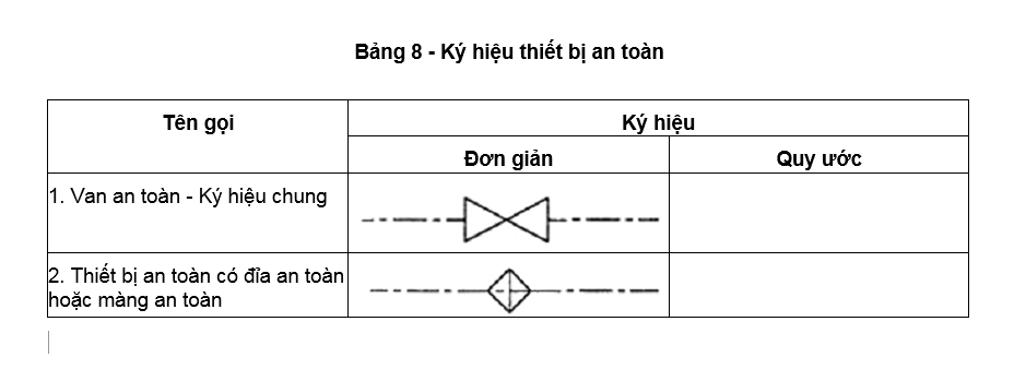Ký hiệu thiết bị an toàn