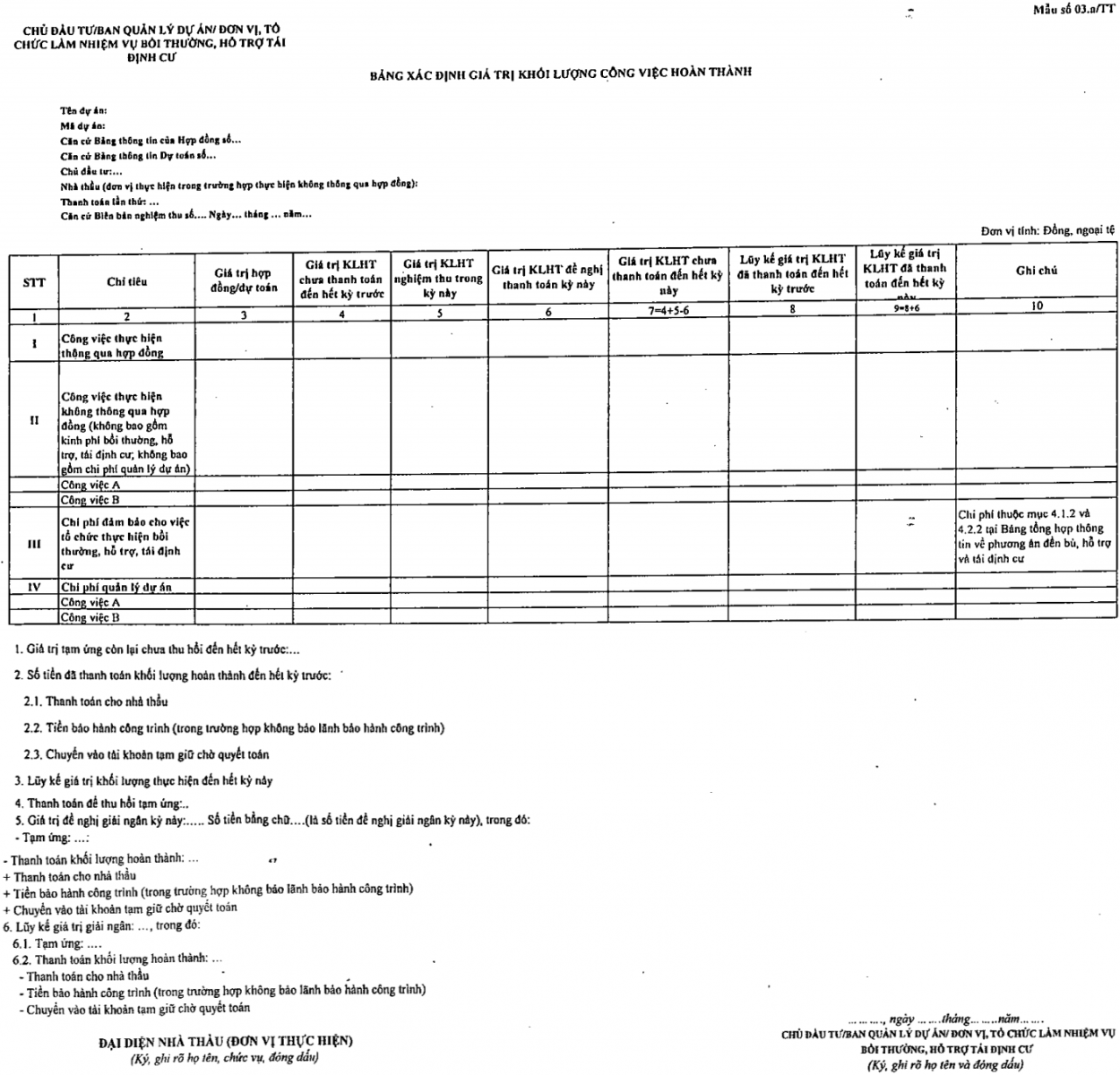 Phụ lục 3a của nghị định 254/2025