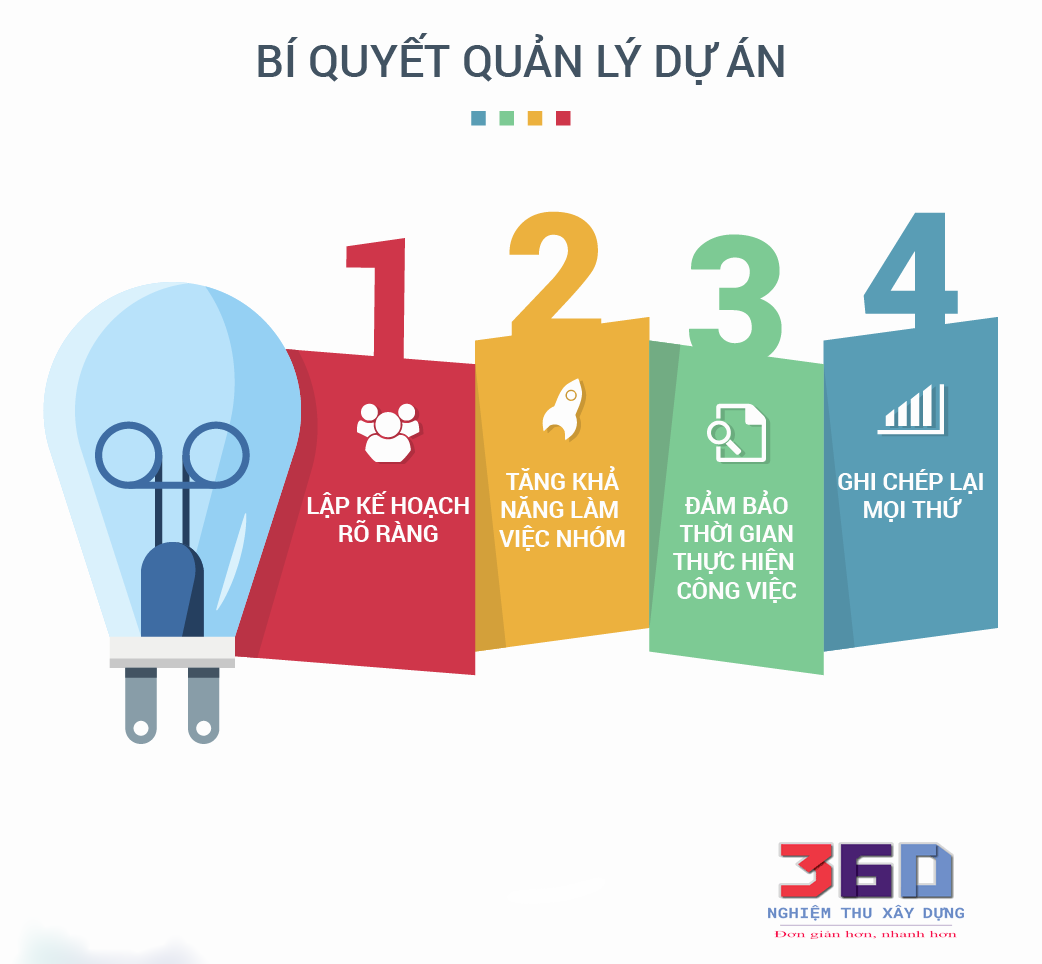 Nội dung quản lý dự án đầu tư xây dựng