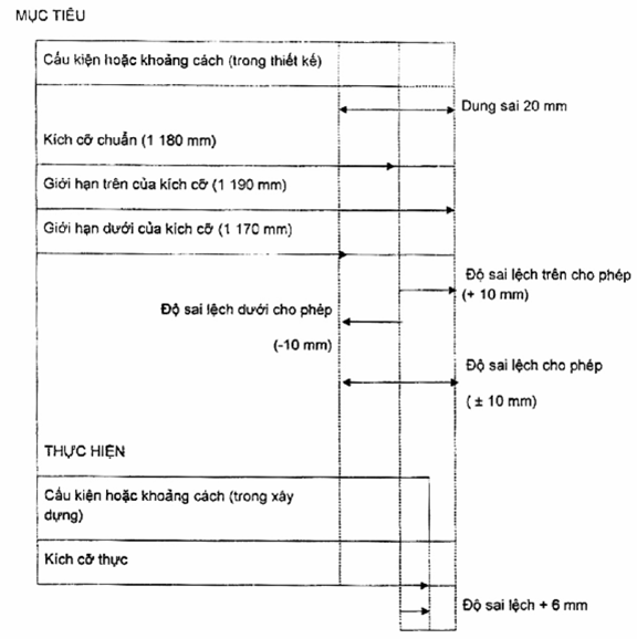 Ví dụ về mối quan hệ giữa các thuật ngữ quan trọng