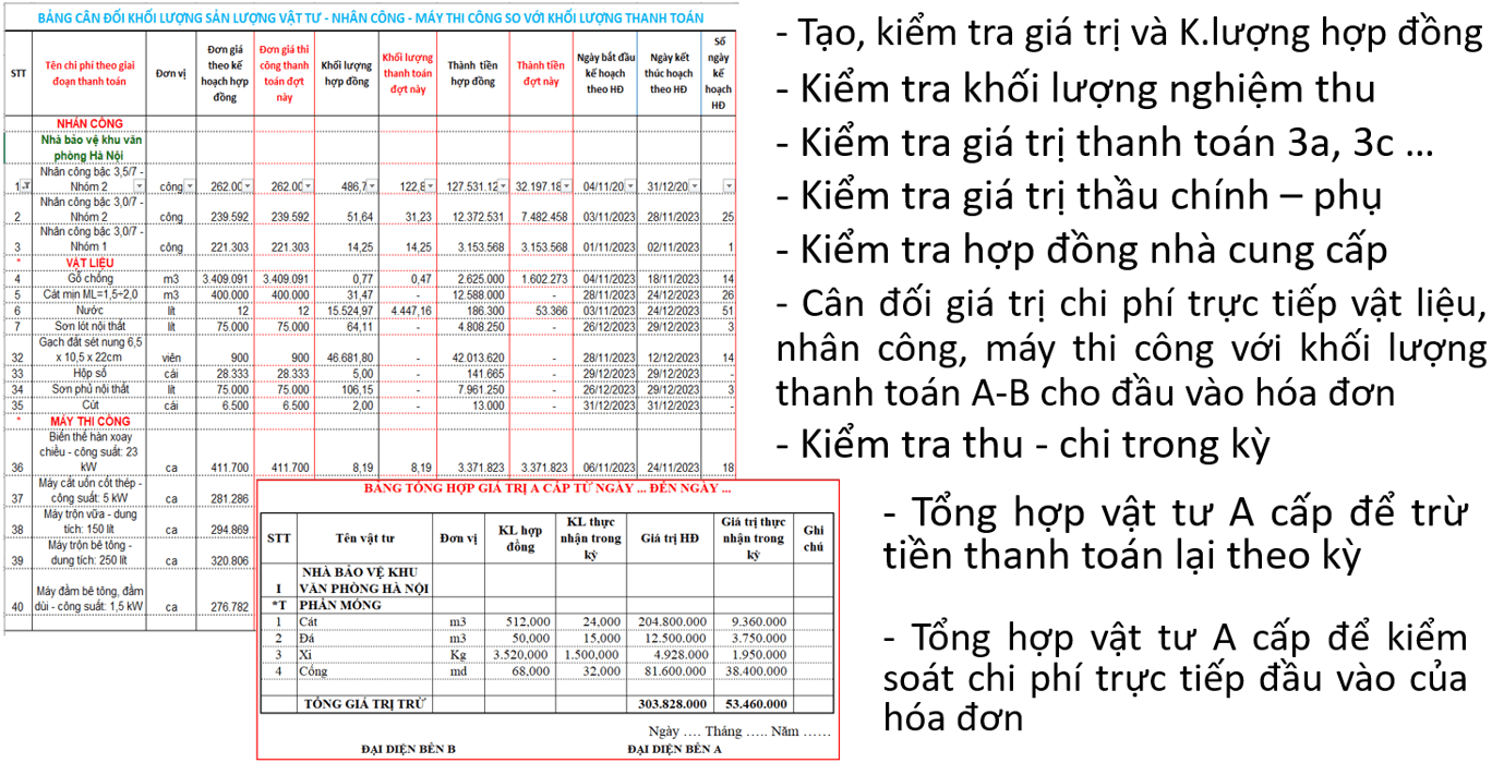 Phân tích số liệu chi tiết chi phí trực tiếp cho kế toán thuế - Phần mềm quản lý thi công 360