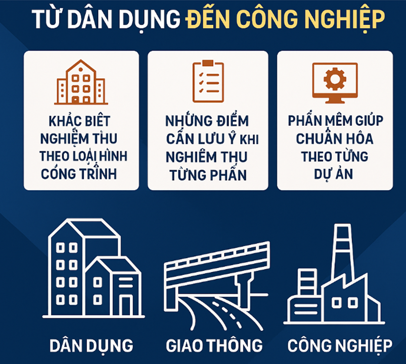 Nghiệm thu các công trình xây dựng Từ dân dụng đến công nghiệp