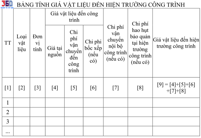 Bang tong hop gia vạt lieu theo TT09.2019.BXD
