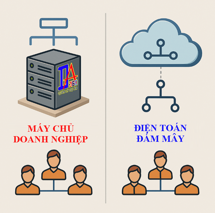 Giải thích về CDE khi dùng máy chủ nội bộ Server