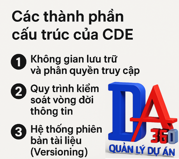 Các thành phần cấu trúc của CDE