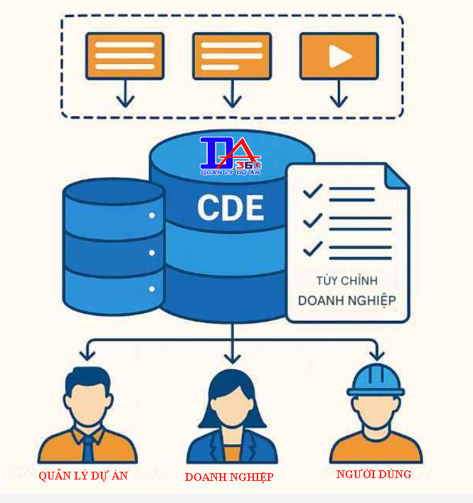Môi trường Dữ liệu Chung (CDE) Việt Nam là gì
