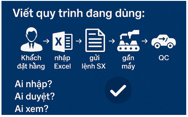 Tại sao nhiều doanh nghiệp cơ khí lại làm ra phần mềm 
