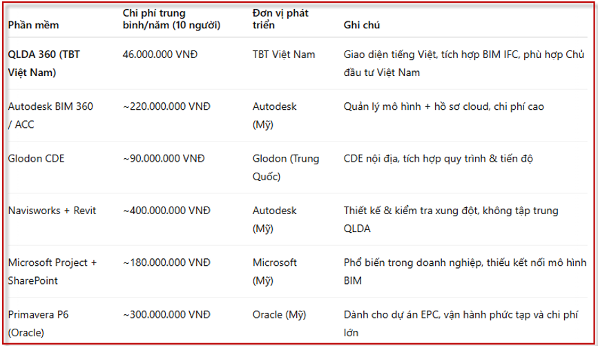 SO SÁNH VỀ CHI PHÍ TRIỂN KHAI GIỮA CÁC PHẦN MỀM