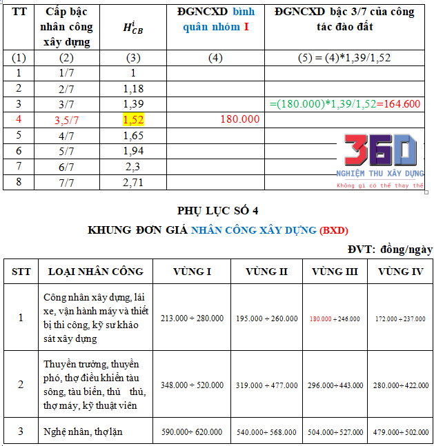 Cách tính lương theo TT15/2019 BXD