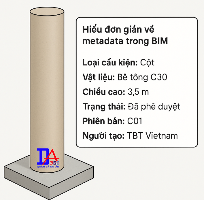 Hiểu đơn giản về metadata trong BIM là gì