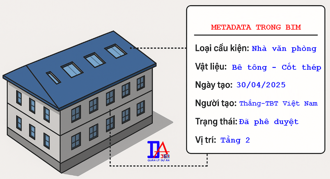 Chi tiết metadata trong BIM