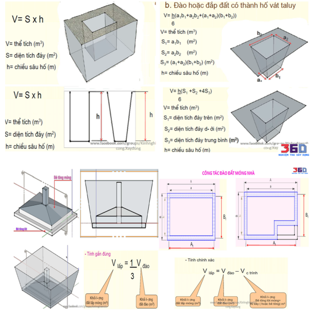 Công thức thực hành đo bóc dự toán