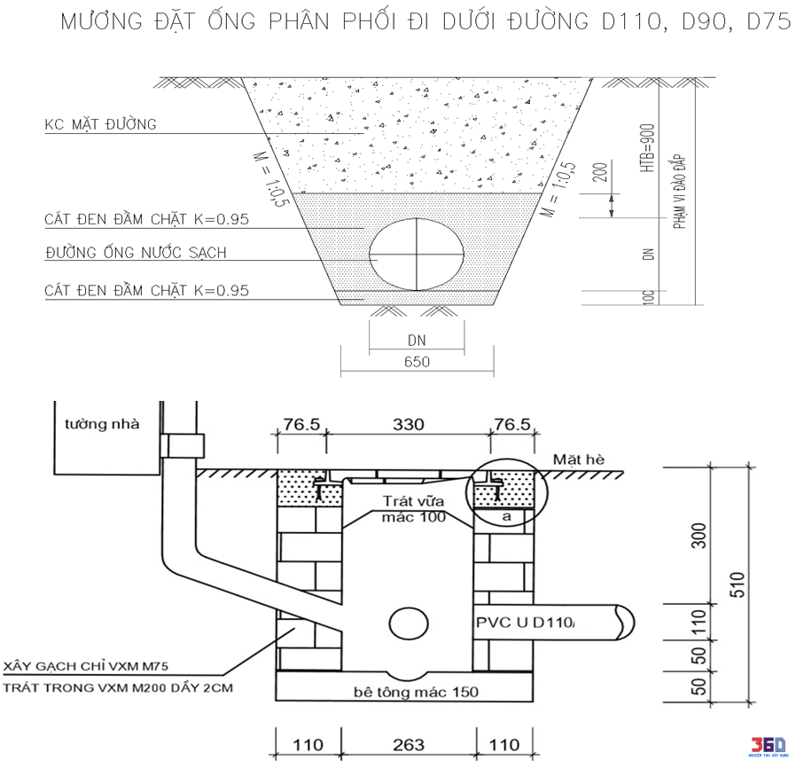 Quy cách bể cáp thông tin