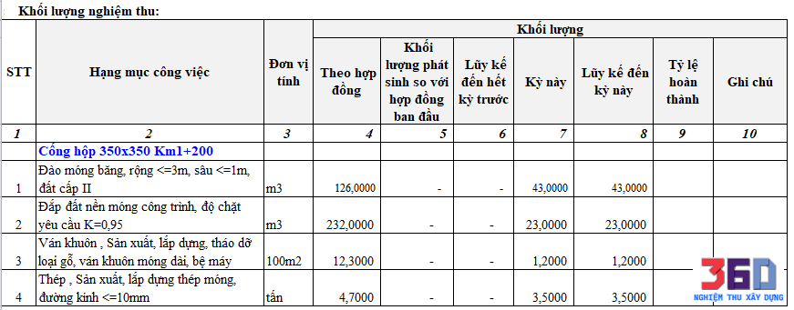 Khối lượng thanh toán thực tế