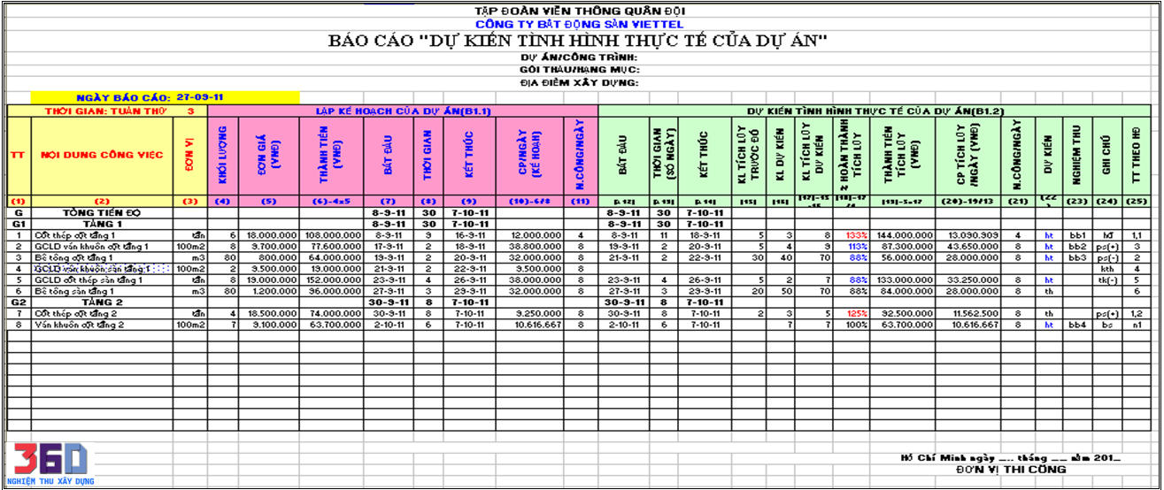 Lập kế hoạch của dự án evm- Mẫu 3