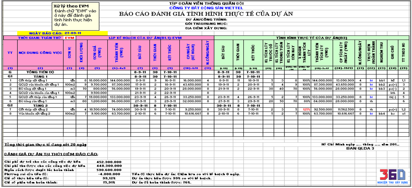 Lập kế hoạch của dự án evm- Mẫu 8