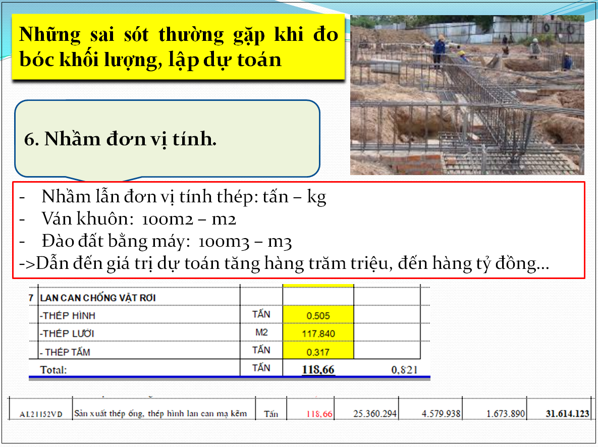 Những sai sót thường gặp khi đo bóc khối lượng, lập dự toán 