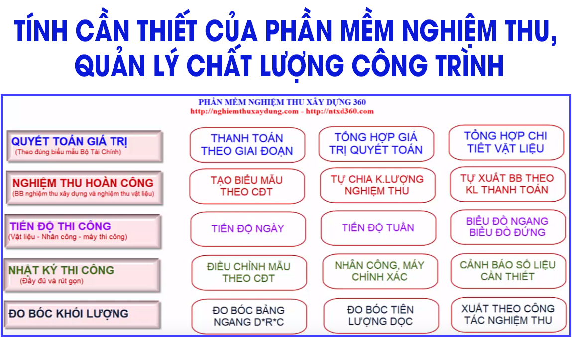 TÍNH CẦN THIẾT CỦA PHẦN MỀM NGHIỆM THU, QUẢN LÝ CHẤT LƯỢNG CÔNG TRÌNH