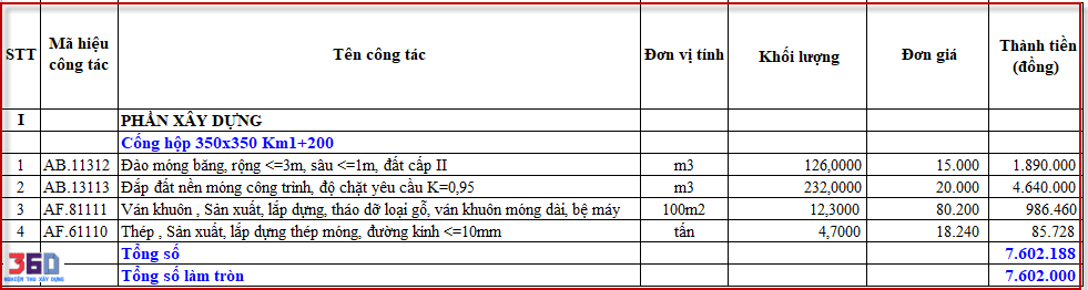 Phụ lục thanh toán 