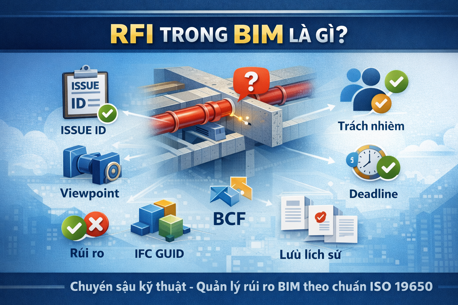 RFI trong BIM là gì?