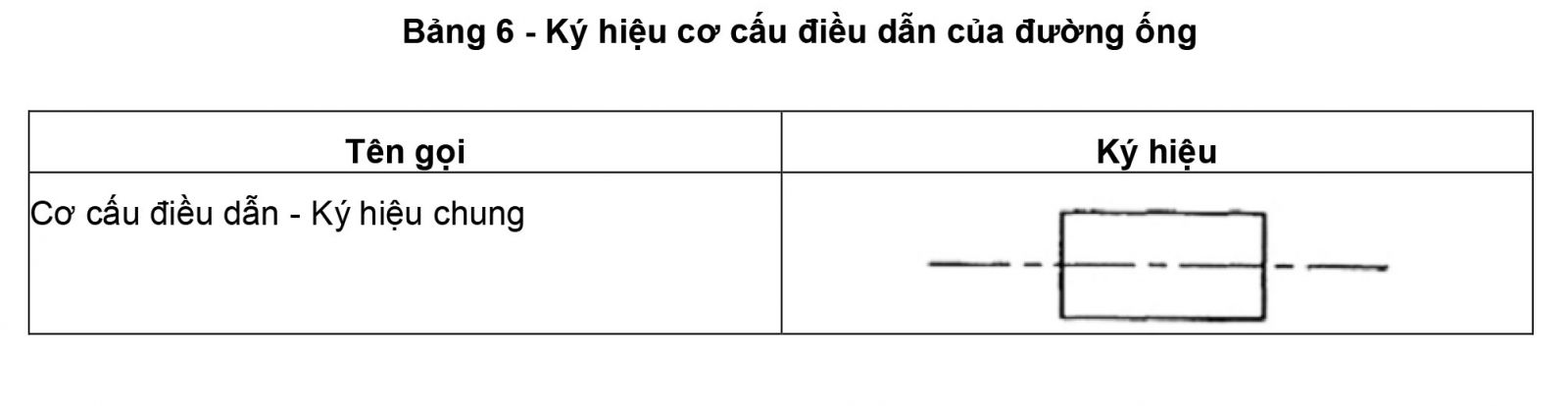 Ký hiệu cơ cấu điều dẫn của đường ống