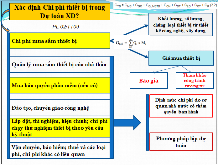 Xác định Chi phí thiết bị trong Dự toán XD? 