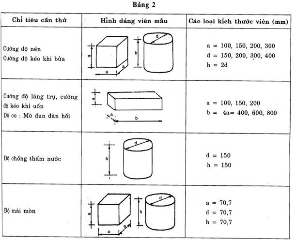 TCVN 3015 : 1993 Nhóm H HỖN HỢP BÊ TÔNG NẶNG VÀ BÊ TÔNG NẶNG - LẤY MẪU, CHẾ TẠO VÀ BẢO DƯỠNG MẪU THỬ