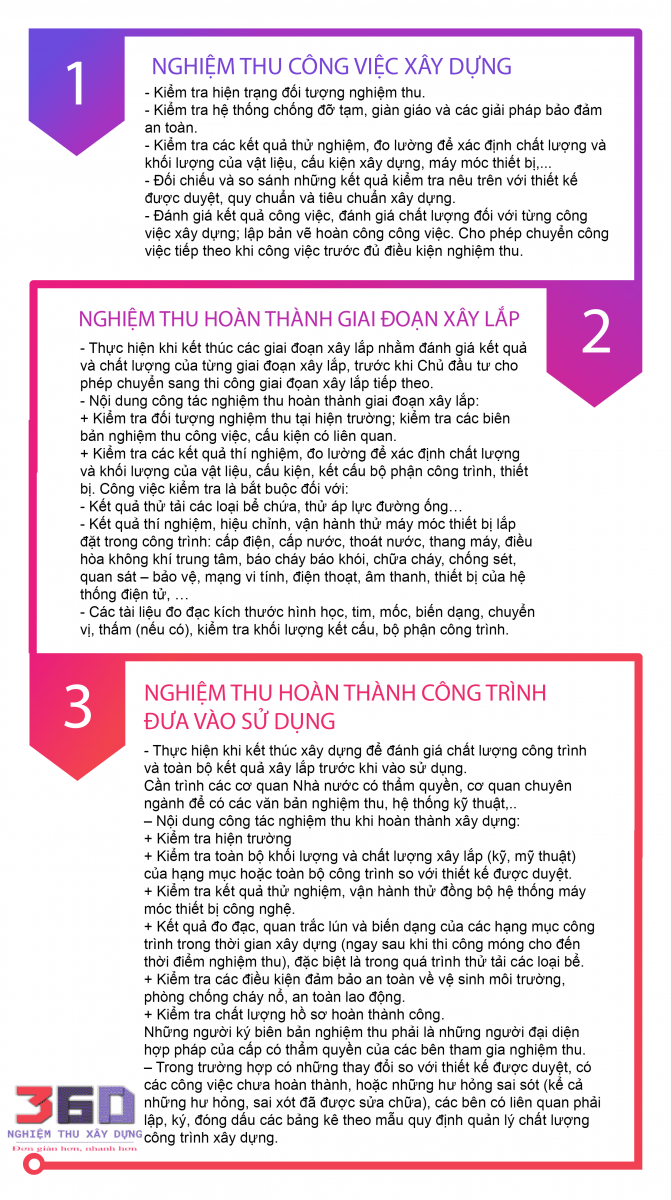 Các bước nghiệm thu công trình xây dựng.