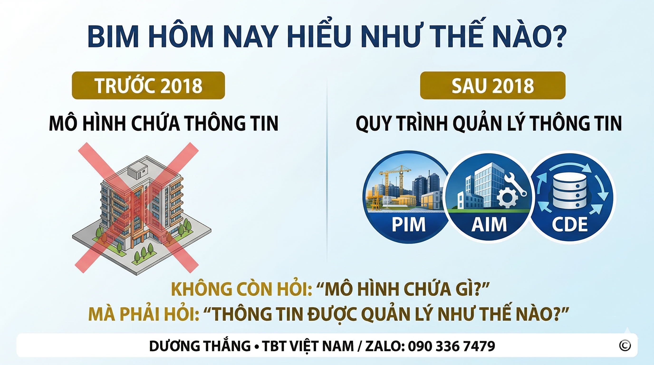 BIM là gì? BIM ngày nay cần hiểu như thế nào theo ISO 19650? so với trước đây khi chưa có ISO 19650