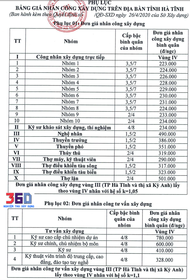 Hướng dẫn lập dự toán Hà Tĩnh 2020 theo Quyết định 47/QĐ-SXD ngày 27/4/2020