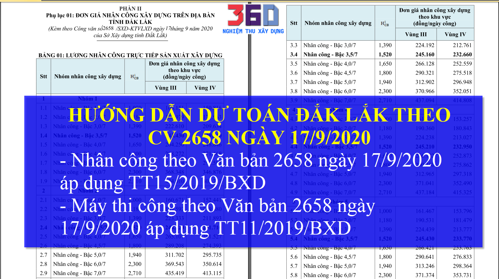 Hướng dẫn dự toán Đắk Lắk 2020 nhân công và máy theo văn bản 2658 ngày 17/9/2020