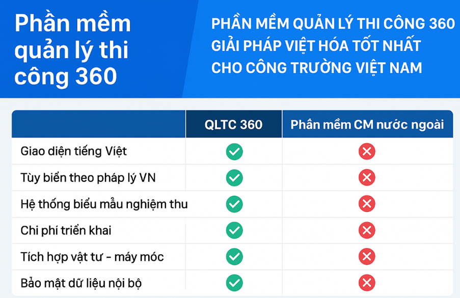 Phần mềm quản lý thi công 360 – Giải pháp Việt hóa tốt nhất cho công trường Việt Nam