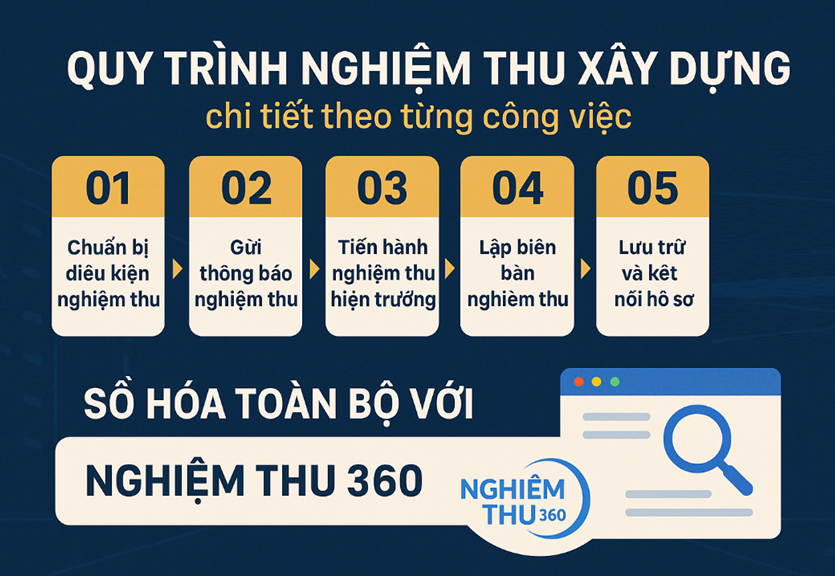 Quy trình nghiệm thu xây dựng chi tiết theo từng công việc