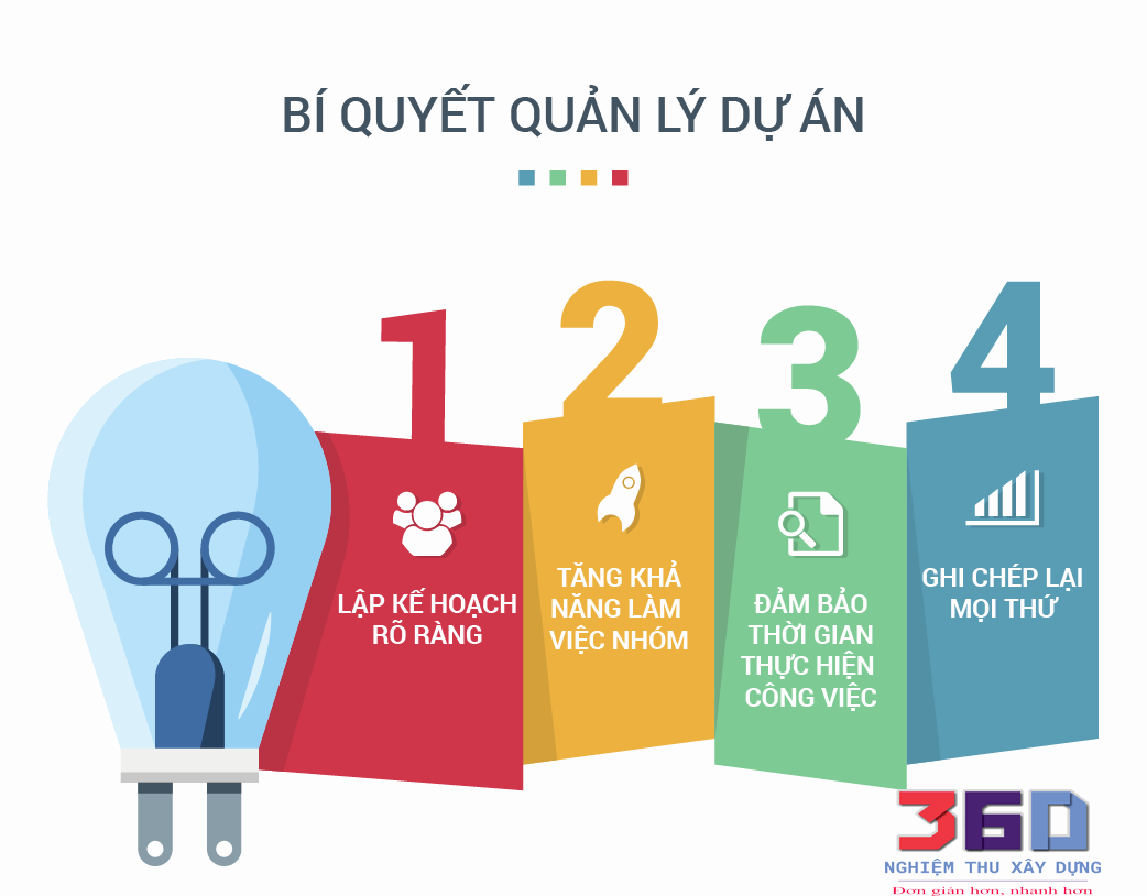 Ban quản lý dự án và các cơ cấu tổ chức quản lý