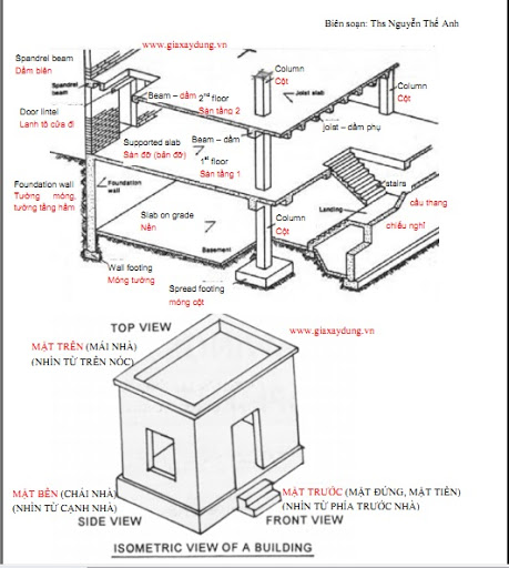 [Tổng hợp] Tên bản vẽ xây dựng bằng tiếng anh