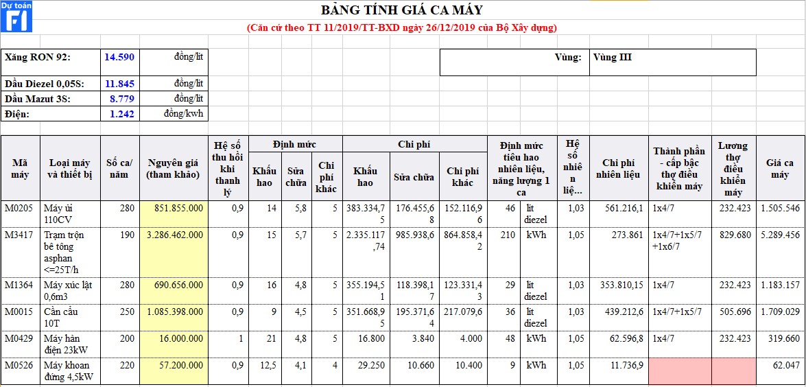 Hướng dẫn tính giá ca máy thi công theo TT11/2019/BXD trong Nghị định 68/2019/NĐ-CP
