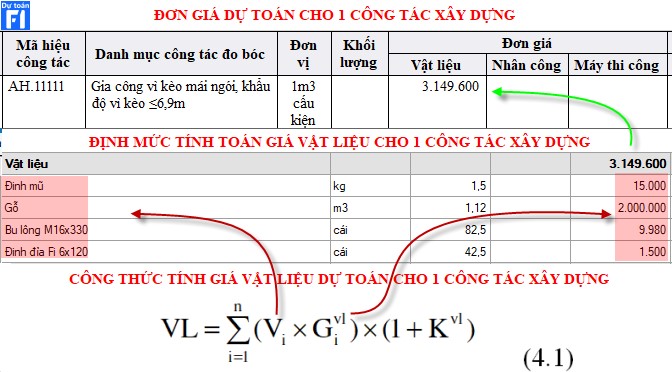 Hướng dẫn tính giá vật liệu đến hiện trường theo thông tư 09/2019/BXD của nghị định 68/2019/NĐ-CP