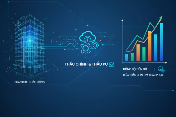 Hướng dẫn Phân bổ khối lượng và đồng bộ tiến độ giữa thầu chính thầu phụ Phân bổ khối lượng và đồng
